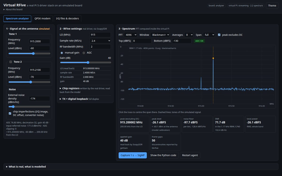 Spectrum analyzer tab of the virtual RFive